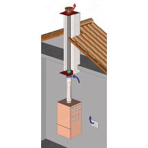 Kit de raccordement pour système en pression TEN PRESSION KIT B32/B33 Inox diamètre : 80 réf. 057832