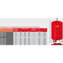 Vase d'expansion à membrane FLEXCON diamètre 1'' 300 litres 2,5 bars '' réf. 16305