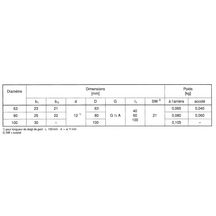 Thermo cadran d63mm 0/120 ° plong.40mm doigt gant lait