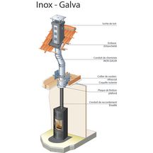 Elément droit INOX-GALVA, diamètre 180 mm, Lg: 133 cm ED 1330 180 Réf. 32180006/0