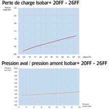 Réducteur de pression ISOBAR Femelle - Femelle Taraudage : 26x34 DN : 26 Bronze / laiton réf. ISO26FCCMG