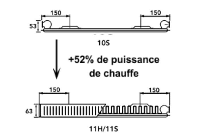 puissance surfacique