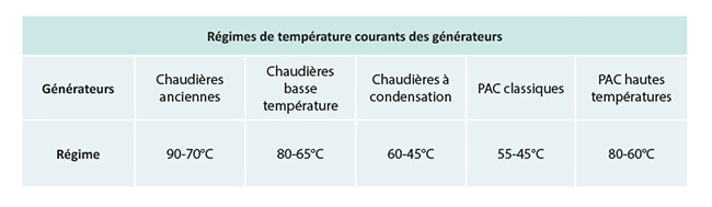 Plombier-chauffagiste installant un radiateur chez son client.