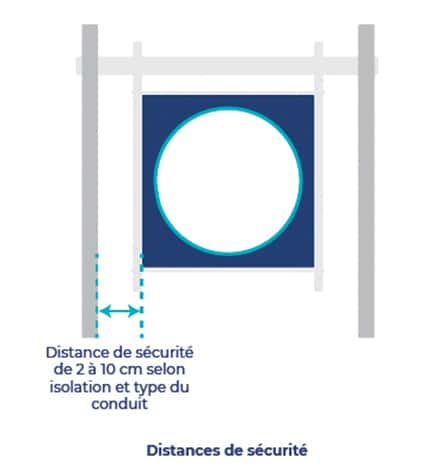 distance de sécurité