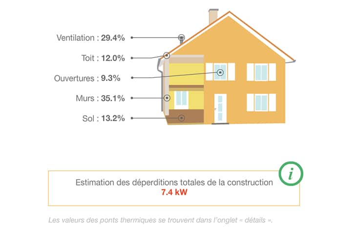 déperditions consctruction