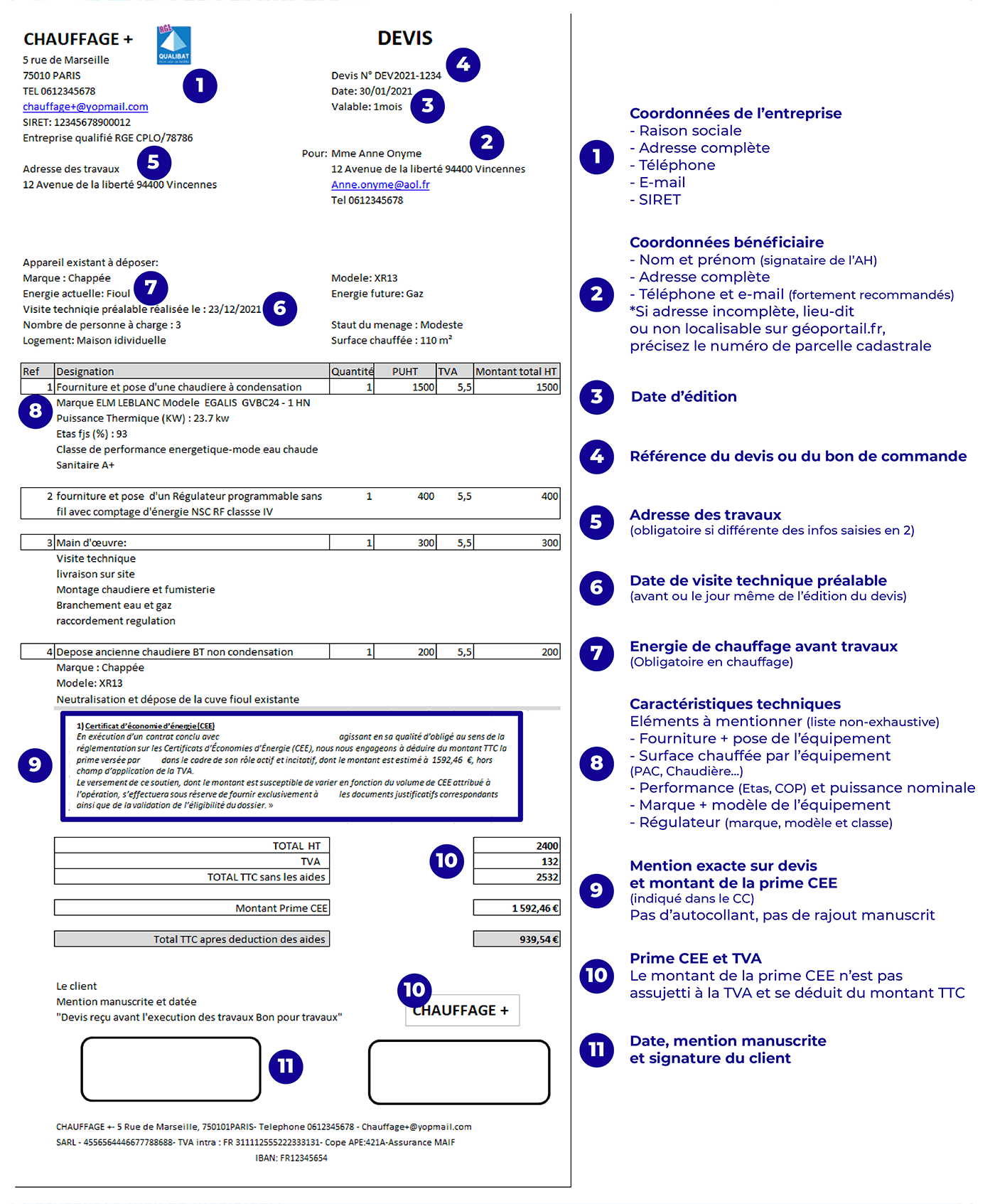 Exemple de devis en bonne et due forme