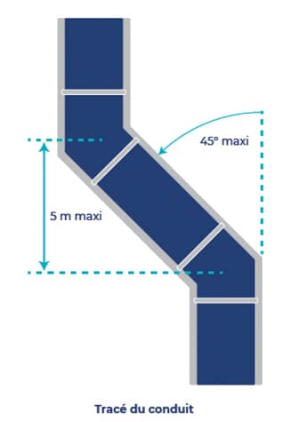 tracé conduit