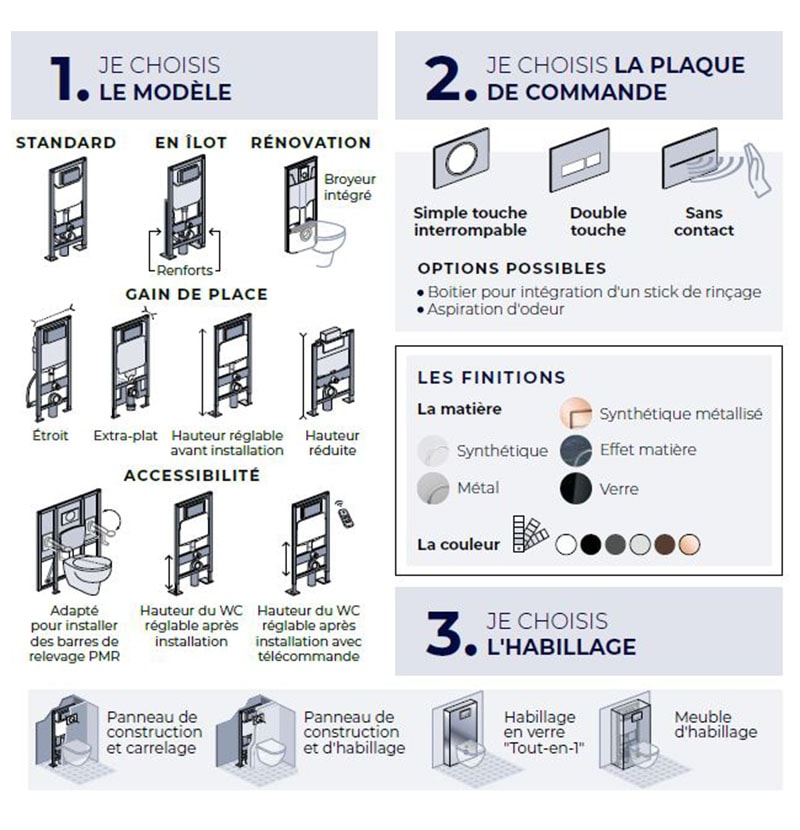 3 critères pour choisir son bâti support 