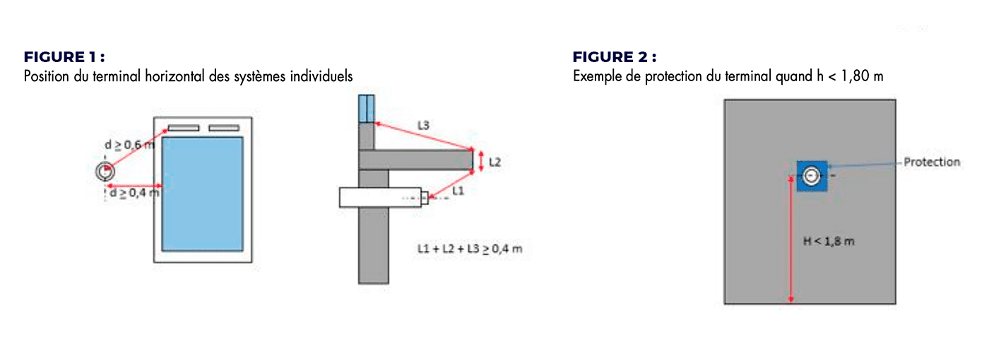 Protection du terminal