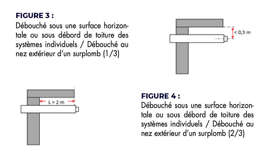 Débouché sous une surface horizontale