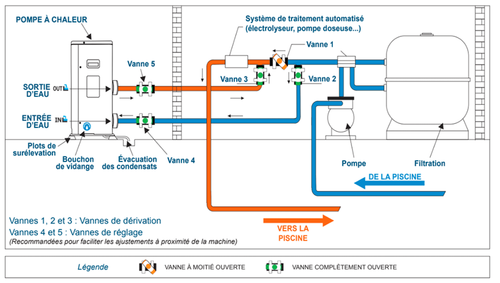 Schéma d’installation d’une PAC piscine (Altech)