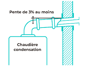 Chaudière murale à gaz