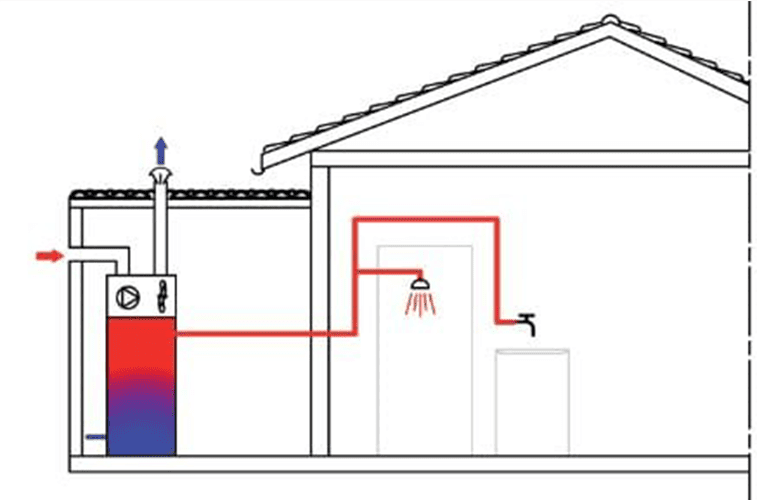 schéma installation chauffe-eau thermodynamique sur air extérieur 