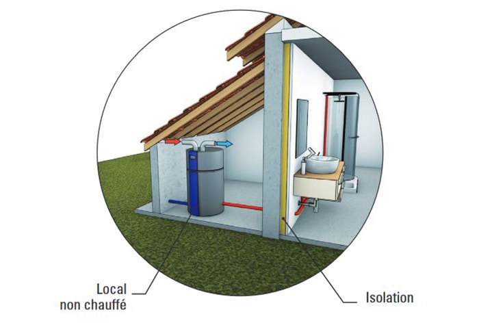 installation chauffe-eau thermodynamique sur air ambiant 