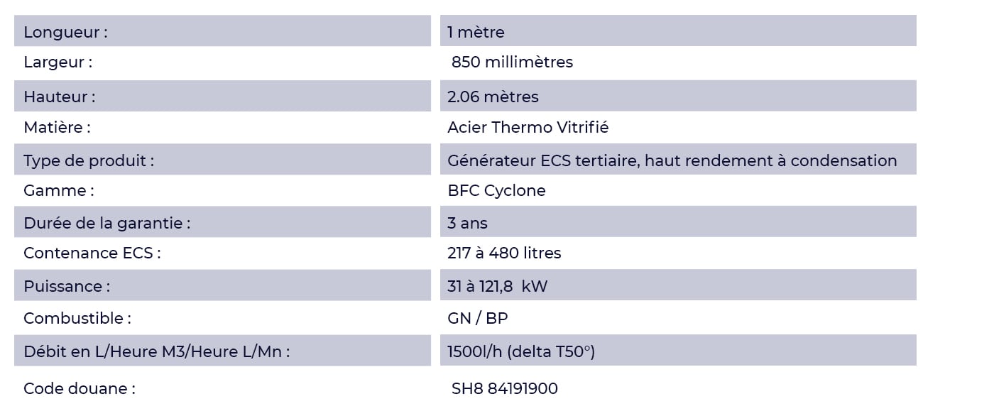 Caractéristiques techniques à connaître