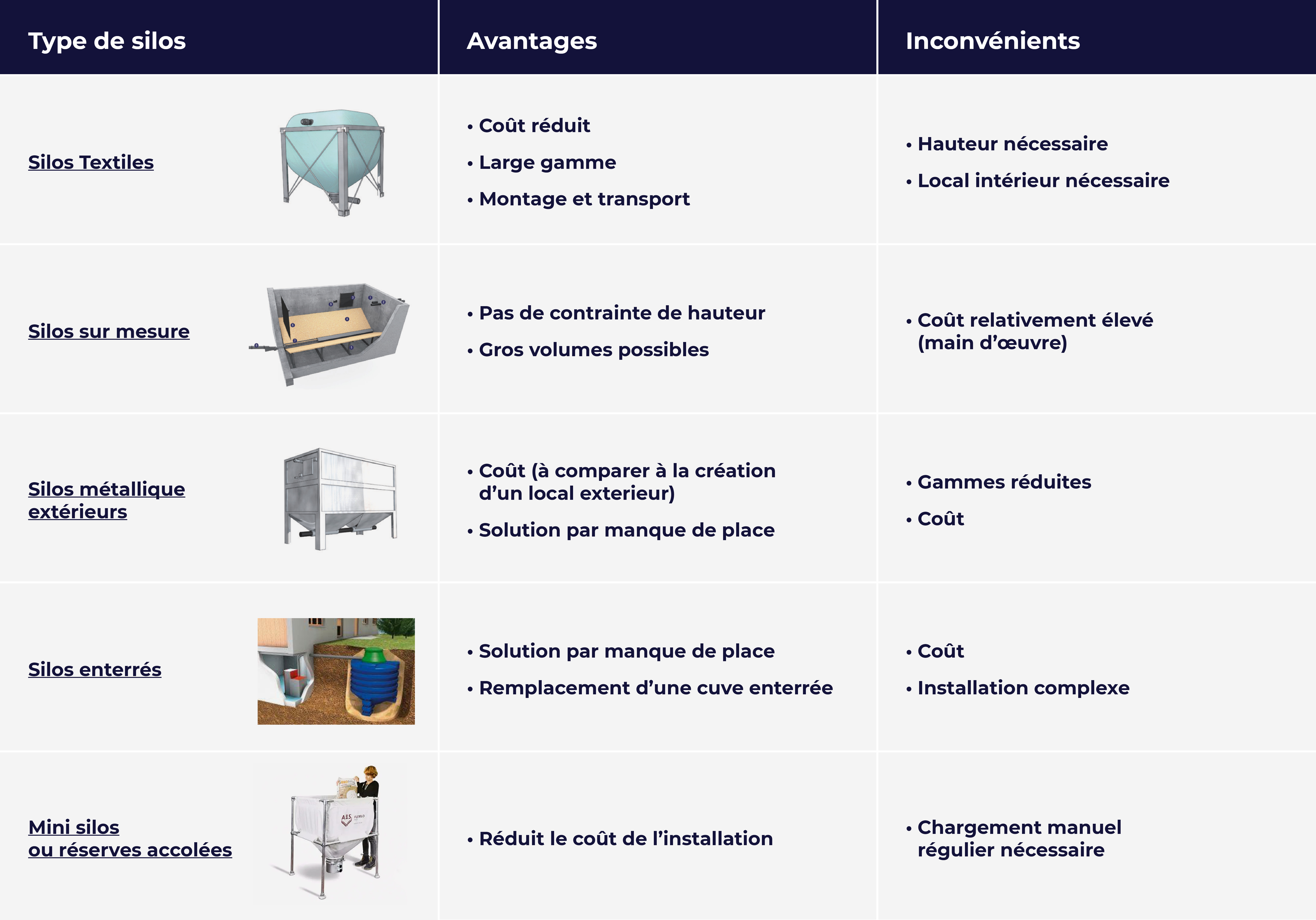 caractéristiques des silos de stockage granulés