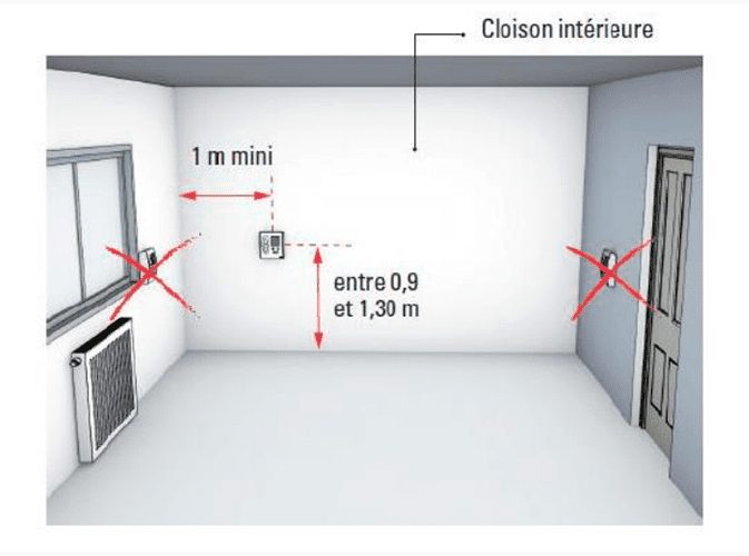 appareil de regulation