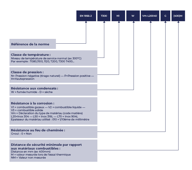 clés lecture identification