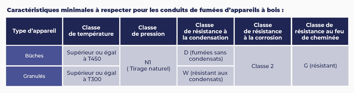 caractéristiques techniques minimales