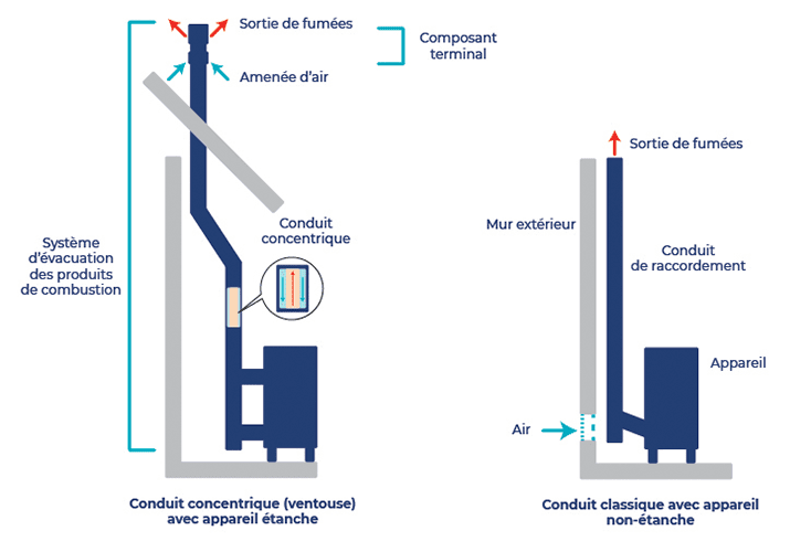 conduits de fumées