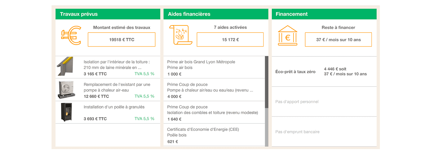 exemple de rapport de simulation réalisé avec CAP RENOV AIDES.