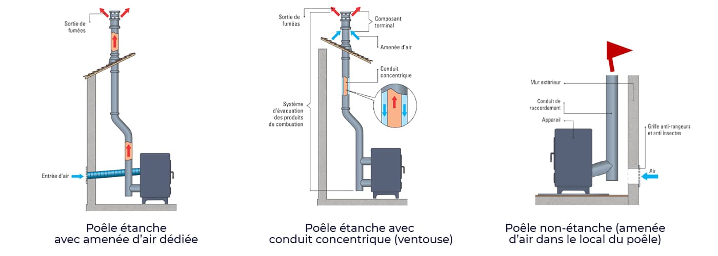 gestion arrivée air