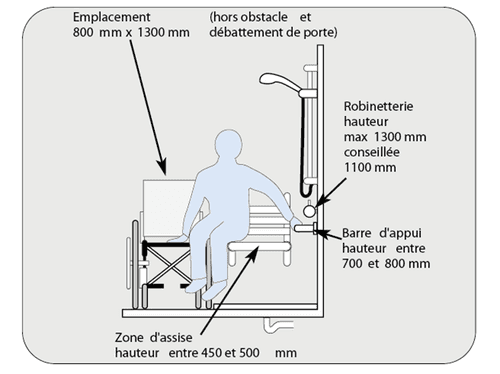 Privilégier la douche de plein pied