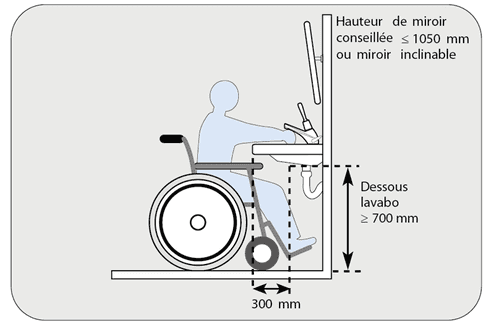 Des lavabos à la bonne hauteur