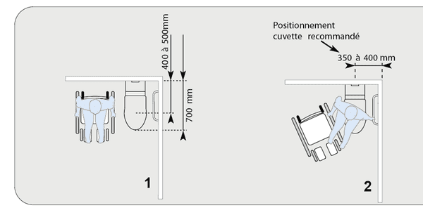 Des toilettes plus faciles d’accès