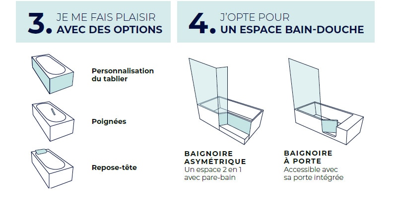 bain criteres 3 et 4