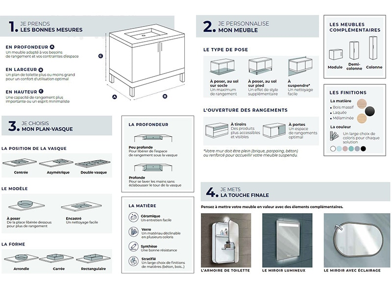 criteres meuble