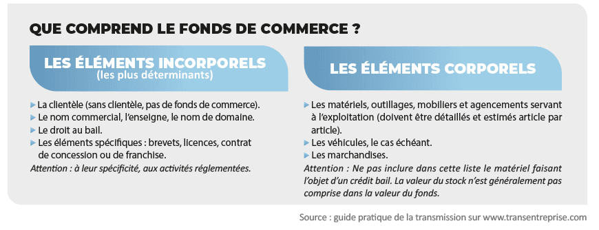 Comment transmettre son entreprise ?