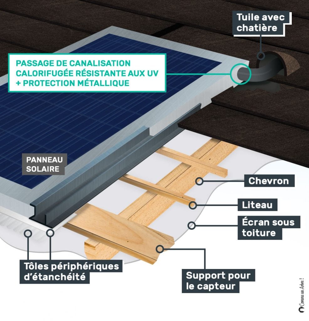 Panneaux solaires