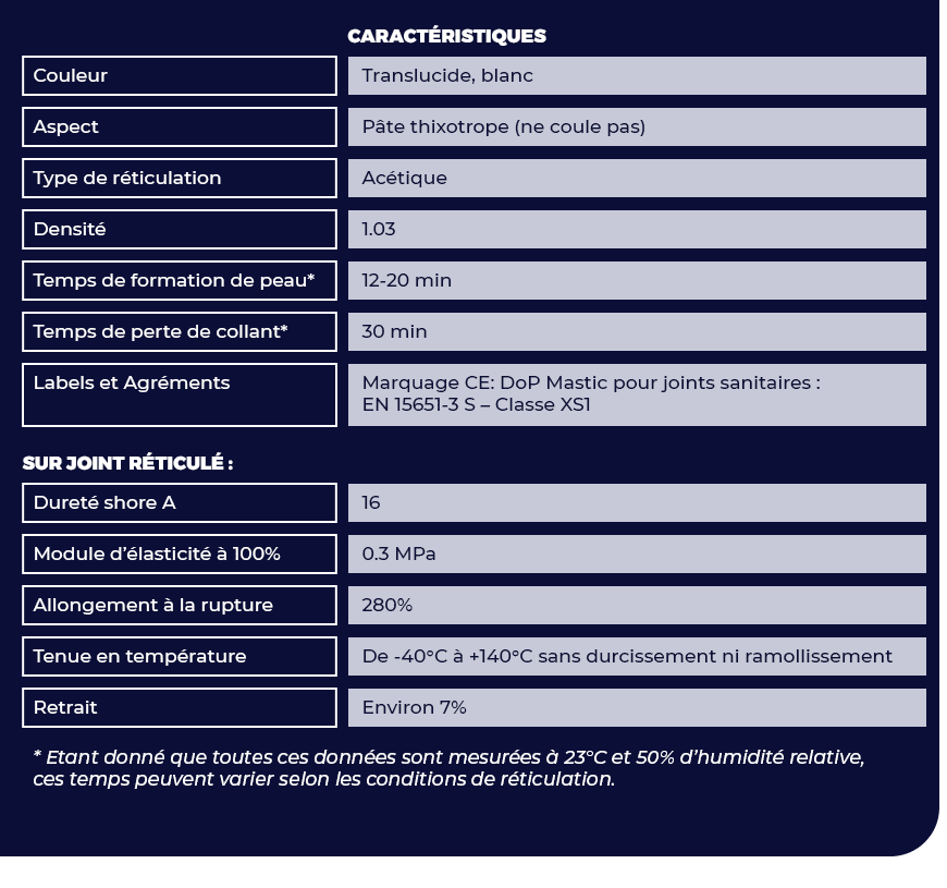 Caractéristiques techniques à connaître