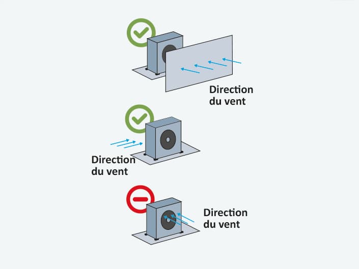  La direction du vent est à prendre en compte dans l’installation d’une pompe à chaleur air/eau.