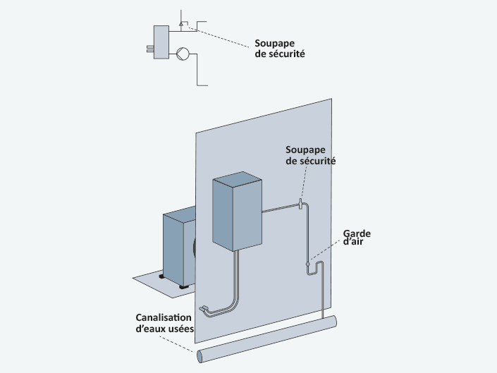 Implantation intérieure du module hydraulique d’une pompe à chaleur air/eau.