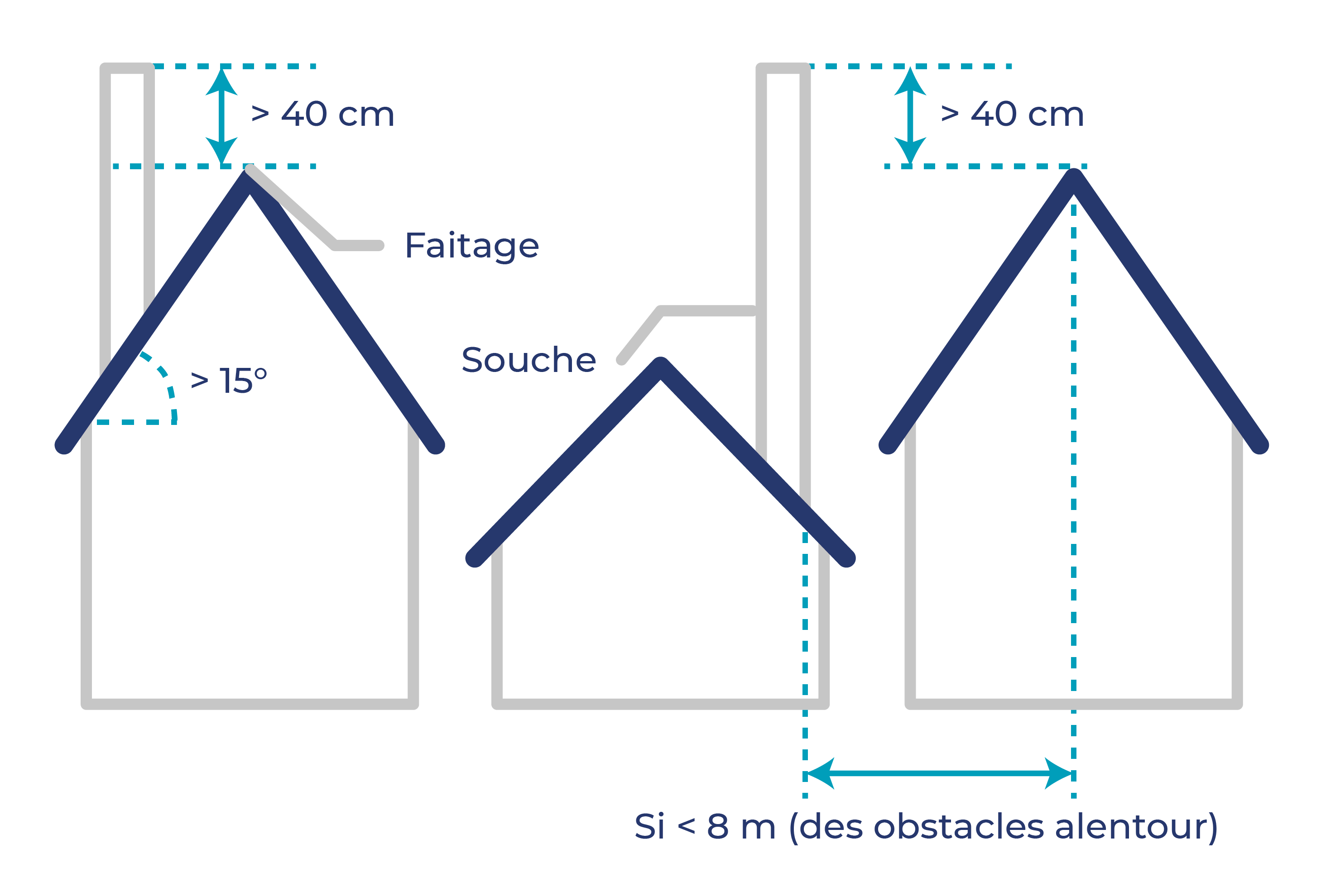 Zones